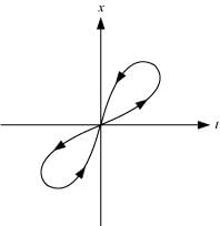NCERT Solutions Class 11 Physics Chapter 2 - Motion in a Straight Line